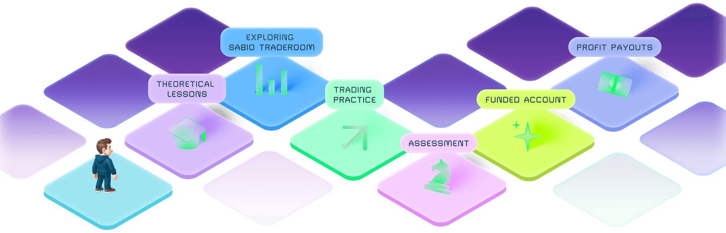 SabioTrade Academy