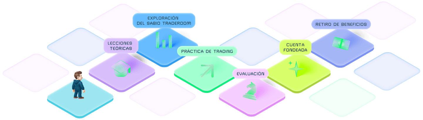SabioTrade Academy