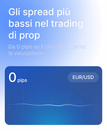 Lowest spreads in prop trading. From 0 pips on EUR/USD during the assessment