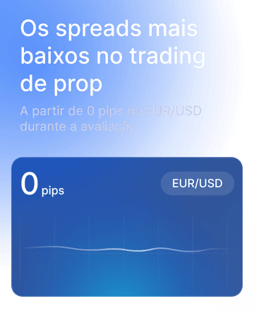 Lowest spreads in prop trading. From 0 pips on EUR/USD during the assessment