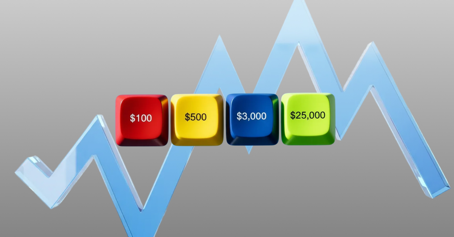 How much money do you need to trade futures?